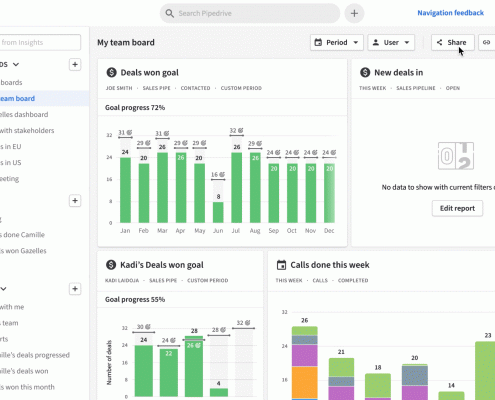 Pipedrive KPIs