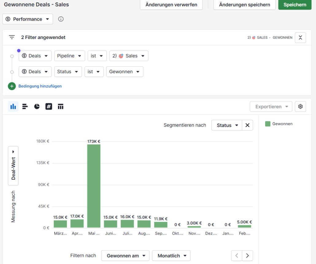 Die wichtigsten Berichte in Pipedrive - Umsatz Bericht