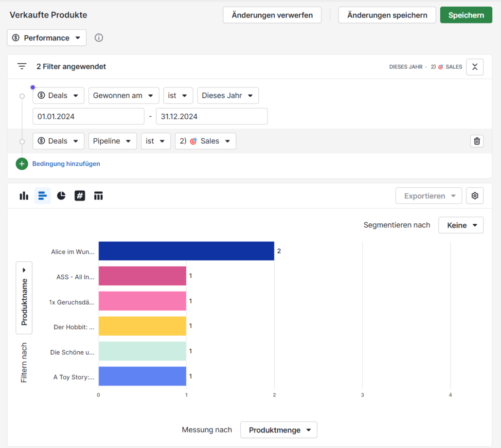 Die wichtigsten Berichte in Pipedrive - Produkt Bericht