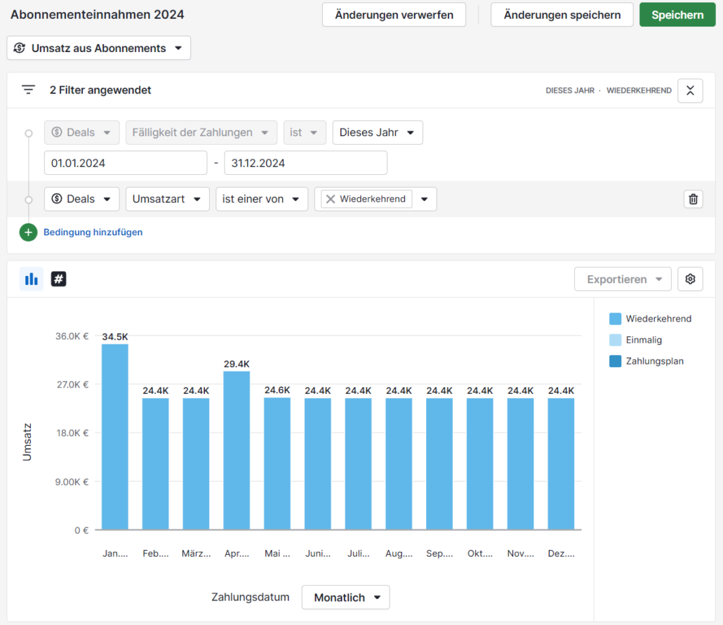 Die wichtigsten Berichte in Pipedrive - Abonnement Bericht