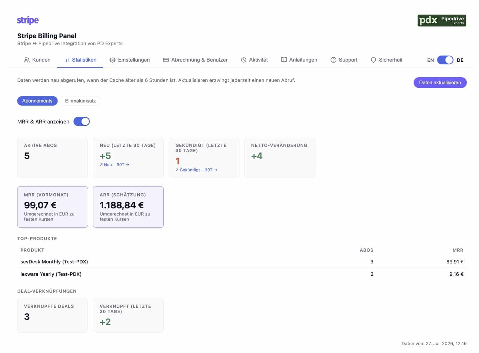 Abo-Auswertung in Pipedrive mit MRR, ARR, neuen und gekündigten Abos sowie den wichtigsten Produkten