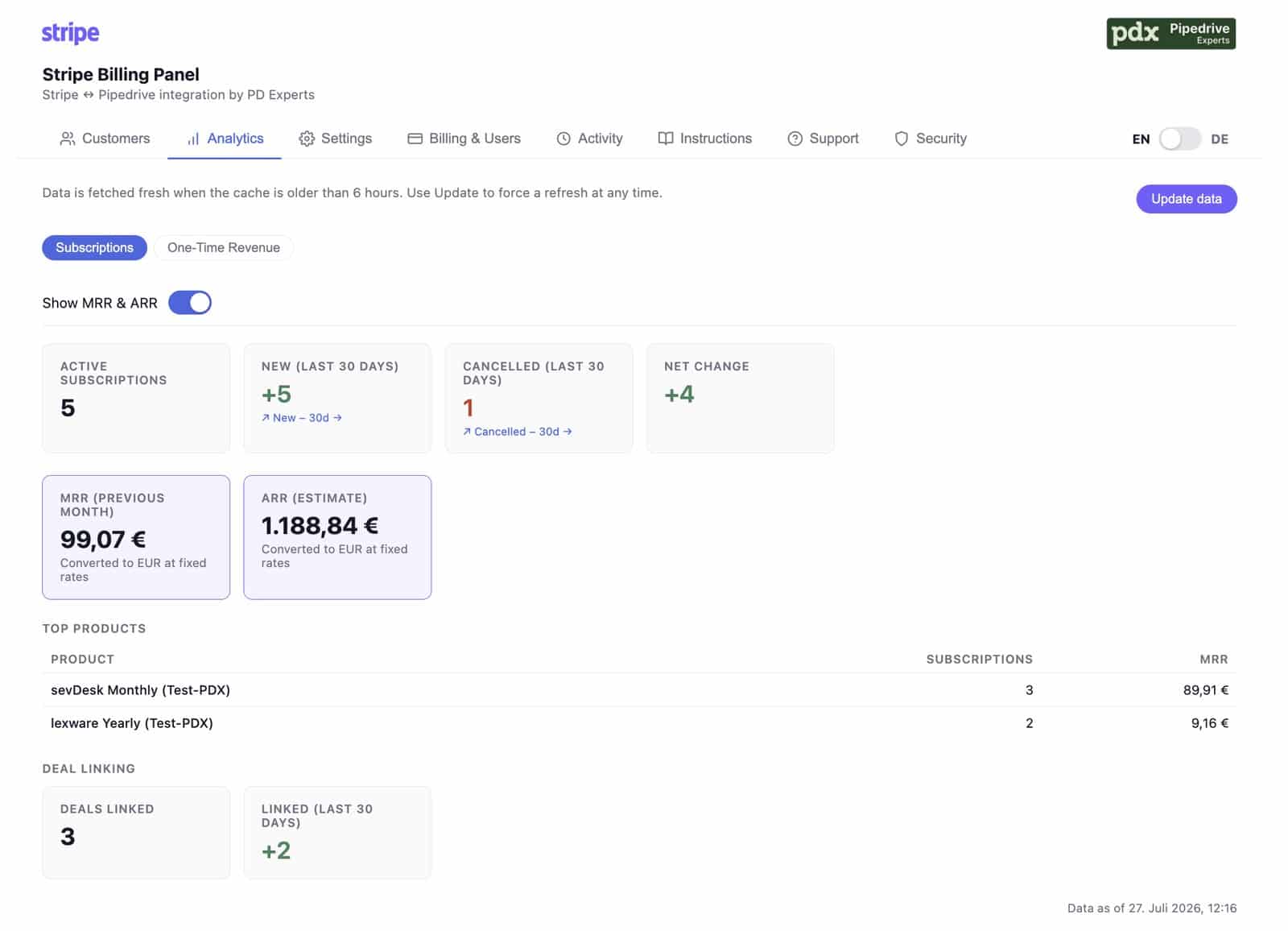Subscription analytics in Pipedrive showing MRR, ARR, new and cancelled subscriptions and top products