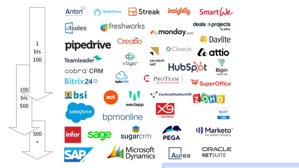 CRM für verschiedene Firmengrößen Pipedrive ist für KMUs das beste CRM